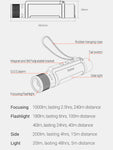 NexTool 6 in 1 Thunder Flashlight