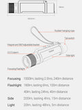 NexTool 6 in 1 Thunder Flashlight